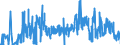 CN 21069020 /Exports /Unit = Prices (Euro/suppl. units) /Partner: Poland /Reporter: Eur27_2020 /21069020:Compound Alcoholic Preparations of a Kind Used for the Manufacture of Beverages and of an Actual Alcoholic Strength of by Volume of > 0,5% vol (Excl. Those Based on Odoriferous Substances)