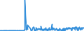 CN 21069020 /Exports /Unit = Prices (Euro/suppl. units) /Partner: Belarus /Reporter: Eur27_2020 /21069020:Compound Alcoholic Preparations of a Kind Used for the Manufacture of Beverages and of an Actual Alcoholic Strength of by Volume of > 0,5% vol (Excl. Those Based on Odoriferous Substances)