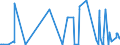 CN 21069020 /Exports /Unit = Prices (Euro/suppl. units) /Partner: Montenegro /Reporter: Eur27_2020 /21069020:Compound Alcoholic Preparations of a Kind Used for the Manufacture of Beverages and of an Actual Alcoholic Strength of by Volume of > 0,5% vol (Excl. Those Based on Odoriferous Substances)