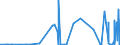 CN 21069020 /Exports /Unit = Prices (Euro/suppl. units) /Partner: Libya /Reporter: Eur27_2020 /21069020:Compound Alcoholic Preparations of a Kind Used for the Manufacture of Beverages and of an Actual Alcoholic Strength of by Volume of > 0,5% vol (Excl. Those Based on Odoriferous Substances)