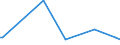 CN 21069020 /Exports /Unit = Prices (Euro/suppl. units) /Partner: Liberia /Reporter: Eur27_2020 /21069020:Compound Alcoholic Preparations of a Kind Used for the Manufacture of Beverages and of an Actual Alcoholic Strength of by Volume of > 0,5% vol (Excl. Those Based on Odoriferous Substances)
