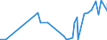 CN 21069020 /Exports /Unit = Prices (Euro/suppl. units) /Partner: Ethiopia /Reporter: Eur27_2020 /21069020:Compound Alcoholic Preparations of a Kind Used for the Manufacture of Beverages and of an Actual Alcoholic Strength of by Volume of > 0,5% vol (Excl. Those Based on Odoriferous Substances)