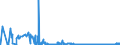 KN 21069030 /Exporte /Einheit = Preise (Euro/Tonne) /Partnerland: Portugal /Meldeland: Eur27_2020 /21069030:Isoglucosesirup, Aromatisiert Oder GefÃ¤rbt