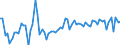 KN 21069030 /Exporte /Einheit = Preise (Euro/Tonne) /Partnerland: Ver.koenigreich(Ohne Nordirland) /Meldeland: Eur27_2020 /21069030:Isoglucosesirup, Aromatisiert Oder GefÃ¤rbt
