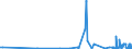 KN 21069030 /Exporte /Einheit = Preise (Euro/Tonne) /Partnerland: Ceuta /Meldeland: Eur27_2020 /21069030:Isoglucosesirup, Aromatisiert Oder GefÃ¤rbt