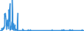 KN 21069030 /Exporte /Einheit = Preise (Euro/Tonne) /Partnerland: Norwegen /Meldeland: Eur27_2020 /21069030:Isoglucosesirup, Aromatisiert Oder GefÃ¤rbt