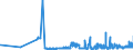 KN 21069030 /Exporte /Einheit = Preise (Euro/Tonne) /Partnerland: Schweden /Meldeland: Eur27_2020 /21069030:Isoglucosesirup, Aromatisiert Oder GefÃ¤rbt