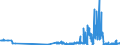 KN 21069030 /Exporte /Einheit = Preise (Euro/Tonne) /Partnerland: Finnland /Meldeland: Eur27_2020 /21069030:Isoglucosesirup, Aromatisiert Oder GefÃ¤rbt