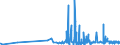 KN 21069030 /Exporte /Einheit = Preise (Euro/Tonne) /Partnerland: Malta /Meldeland: Eur27_2020 /21069030:Isoglucosesirup, Aromatisiert Oder GefÃ¤rbt