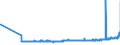 KN 21069030 /Exporte /Einheit = Preise (Euro/Tonne) /Partnerland: Slowakei /Meldeland: Eur27_2020 /21069030:Isoglucosesirup, Aromatisiert Oder GefÃ¤rbt