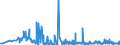 KN 21069030 /Exporte /Einheit = Preise (Euro/Tonne) /Partnerland: Ungarn /Meldeland: Eur27_2020 /21069030:Isoglucosesirup, Aromatisiert Oder GefÃ¤rbt