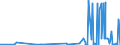 KN 21069030 /Exporte /Einheit = Preise (Euro/Tonne) /Partnerland: Albanien /Meldeland: Eur27_2020 /21069030:Isoglucosesirup, Aromatisiert Oder GefÃ¤rbt