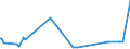 KN 21069030 /Exporte /Einheit = Preise (Euro/Tonne) /Partnerland: Armenien /Meldeland: Eur27_2020 /21069030:Isoglucosesirup, Aromatisiert Oder GefÃ¤rbt