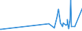 KN 21069030 /Exporte /Einheit = Preise (Euro/Tonne) /Partnerland: Aserbaidschan /Meldeland: Europäische Union /21069030:Isoglucosesirup, Aromatisiert Oder GefÃ¤rbt