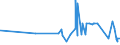 KN 21069030 /Exporte /Einheit = Preise (Euro/Tonne) /Partnerland: Ehem.jug.rep.mazed /Meldeland: Eur27_2020 /21069030:Isoglucosesirup, Aromatisiert Oder GefÃ¤rbt