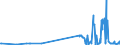 KN 21069030 /Exporte /Einheit = Preise (Euro/Tonne) /Partnerland: Serbien /Meldeland: Eur27_2020 /21069030:Isoglucosesirup, Aromatisiert Oder GefÃ¤rbt