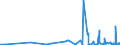 KN 21069030 /Exporte /Einheit = Preise (Euro/Tonne) /Partnerland: Marokko /Meldeland: Eur27_2020 /21069030:Isoglucosesirup, Aromatisiert Oder GefÃ¤rbt