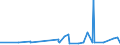KN 21069030 /Exporte /Einheit = Preise (Euro/Tonne) /Partnerland: Libyen /Meldeland: Eur27_2020 /21069030:Isoglucosesirup, Aromatisiert Oder GefÃ¤rbt