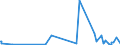 KN 21069030 /Exporte /Einheit = Preise (Euro/Tonne) /Partnerland: Kap Verde /Meldeland: Eur27_2020 /21069030:Isoglucosesirup, Aromatisiert Oder GefÃ¤rbt