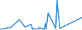 KN 21069030 /Exporte /Einheit = Preise (Euro/Tonne) /Partnerland: Elfenbeink. /Meldeland: Eur27_2020 /21069030:Isoglucosesirup, Aromatisiert Oder GefÃ¤rbt