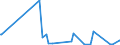 KN 21069030 /Exporte /Einheit = Preise (Euro/Tonne) /Partnerland: Nigeria /Meldeland: Eur27_2020 /21069030:Isoglucosesirup, Aromatisiert Oder GefÃ¤rbt