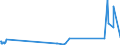 KN 21069030 /Exporte /Einheit = Preise (Euro/Tonne) /Partnerland: Aequat.guin. /Meldeland: Eur27_2020 /21069030:Isoglucosesirup, Aromatisiert Oder GefÃ¤rbt