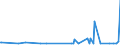KN 21069030 /Exporte /Einheit = Preise (Euro/Tonne) /Partnerland: Gabun /Meldeland: Eur27_2020 /21069030:Isoglucosesirup, Aromatisiert Oder GefÃ¤rbt