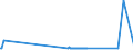 KN 21069030 /Exporte /Einheit = Preise (Euro/Tonne) /Partnerland: Dem. Rep. Kongo /Meldeland: Eur27_2020 /21069030:Isoglucosesirup, Aromatisiert Oder GefÃ¤rbt