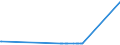 KN 21069030 /Exporte /Einheit = Preise (Euro/Tonne) /Partnerland: Ruanda /Meldeland: Eur27_2020 /21069030:Isoglucosesirup, Aromatisiert Oder GefÃ¤rbt