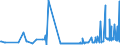 KN 21069051 /Exporte /Einheit = Preise (Euro/Tonne) /Partnerland: Niederlande /Meldeland: Eur27_2020 /21069051:Lactosesirup, Aromatisiert Oder GefÃ¤rbt