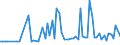 KN 21069051 /Exporte /Einheit = Preise (Euro/Tonne) /Partnerland: Ver.koenigreich(Nordirland) /Meldeland: Eur27_2020 /21069051:Lactosesirup, Aromatisiert Oder GefÃ¤rbt