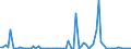KN 21069051 /Exporte /Einheit = Preise (Euro/Tonne) /Partnerland: Ver.koenigreich(Ohne Nordirland) /Meldeland: Eur27_2020 /21069051:Lactosesirup, Aromatisiert Oder GefÃ¤rbt
