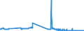 KN 21069051 /Exporte /Einheit = Preise (Euro/Tonne) /Partnerland: Schweden /Meldeland: Eur27_2020 /21069051:Lactosesirup, Aromatisiert Oder GefÃ¤rbt