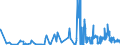 KN 21069051 /Exporte /Einheit = Preise (Euro/Tonne) /Partnerland: Schweiz /Meldeland: Eur27_2020 /21069051:Lactosesirup, Aromatisiert Oder GefÃ¤rbt