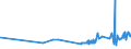 KN 21069051 /Exporte /Einheit = Preise (Euro/Tonne) /Partnerland: Slowenien /Meldeland: Eur27_2020 /21069051:Lactosesirup, Aromatisiert Oder GefÃ¤rbt