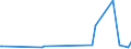 KN 21069051 /Exporte /Einheit = Preise (Euro/Tonne) /Partnerland: Serbien /Meldeland: Eur27_2020 /21069051:Lactosesirup, Aromatisiert Oder GefÃ¤rbt