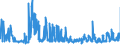 CN 21069055 /Exports /Unit = Prices (Euro/ton) /Partner: France /Reporter: Eur27_2020 /21069055:Flavoured or Coloured Glucose and Maltodextrine Syrups