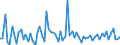 KN 21069055 /Exporte /Einheit = Preise (Euro/Tonne) /Partnerland: Ver.koenigreich(Ohne Nordirland) /Meldeland: Eur27_2020 /21069055:Glucosesirup und Maltodextrinsirup, Aromatisiert Oder GefÃ¤rbt