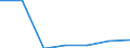 KN 21069055 /Exporte /Einheit = Preise (Euro/Tonne) /Partnerland: Schweiz /Meldeland: Eur27 /21069055:Glucosesirup und Maltodextrinsirup, Aromatisiert Oder GefÃ¤rbt