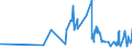 KN 21069055 /Exporte /Einheit = Preise (Euro/Tonne) /Partnerland: Bosn.-herzegowina /Meldeland: Eur27_2020 /21069055:Glucosesirup und Maltodextrinsirup, Aromatisiert Oder GefÃ¤rbt