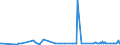KN 21069055 /Exporte /Einheit = Preise (Euro/Tonne) /Partnerland: Montenegro /Meldeland: Eur27_2020 /21069055:Glucosesirup und Maltodextrinsirup, Aromatisiert Oder GefÃ¤rbt