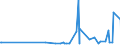 KN 21069055 /Exporte /Einheit = Preise (Euro/Tonne) /Partnerland: Angola /Meldeland: Eur27_2020 /21069055:Glucosesirup und Maltodextrinsirup, Aromatisiert Oder GefÃ¤rbt