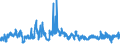 KN 21069059 /Exporte /Einheit = Preise (Euro/Tonne) /Partnerland: Frankreich /Meldeland: Eur27_2020 /21069059:Zuckersirupe, Aromatisiert Oder GefÃ¤rbt (Ausg. Isoglucosesirup, Lactosesirup, Glucose- und Maltodextrinsirup)