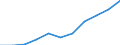 KN 21069059 /Exporte /Einheit = Preise (Euro/Tonne) /Partnerland: Belgien/Luxemburg /Meldeland: Eur27 /21069059:Zuckersirupe, Aromatisiert Oder GefÃ¤rbt (Ausg. Isoglucosesirup, Lactosesirup, Glucose- und Maltodextrinsirup)