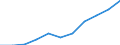 CN 21069059 /Exports /Unit = Prices (Euro/ton) /Partner: Belgium/Luxembourg /Reporter: Eur27 /21069059:Flavoured or Coloured Sugar Syrups (Excl. Isoglucose, Lactose, Glucose and Maltodextrine Syrups)