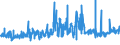 KN 21069059 /Exporte /Einheit = Preise (Euro/Tonne) /Partnerland: Irland /Meldeland: Eur27_2020 /21069059:Zuckersirupe, Aromatisiert Oder GefÃ¤rbt (Ausg. Isoglucosesirup, Lactosesirup, Glucose- und Maltodextrinsirup)
