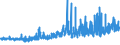 KN 21069059 /Exporte /Einheit = Preise (Euro/Tonne) /Partnerland: Portugal /Meldeland: Eur27_2020 /21069059:Zuckersirupe, Aromatisiert Oder GefÃ¤rbt (Ausg. Isoglucosesirup, Lactosesirup, Glucose- und Maltodextrinsirup)