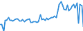 KN 21069059 /Exporte /Einheit = Preise (Euro/Tonne) /Partnerland: Ver.koenigreich(Nordirland) /Meldeland: Eur27_2020 /21069059:Zuckersirupe, Aromatisiert Oder GefÃ¤rbt (Ausg. Isoglucosesirup, Lactosesirup, Glucose- und Maltodextrinsirup)