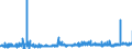 KN 21069059 /Exporte /Einheit = Preise (Euro/Tonne) /Partnerland: Schweden /Meldeland: Eur27_2020 /21069059:Zuckersirupe, Aromatisiert Oder GefÃ¤rbt (Ausg. Isoglucosesirup, Lactosesirup, Glucose- und Maltodextrinsirup)