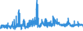 KN 21069059 /Exporte /Einheit = Preise (Euro/Tonne) /Partnerland: Finnland /Meldeland: Eur27_2020 /21069059:Zuckersirupe, Aromatisiert Oder GefÃ¤rbt (Ausg. Isoglucosesirup, Lactosesirup, Glucose- und Maltodextrinsirup)